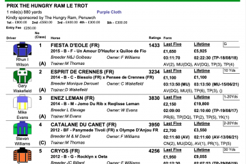 Lampeter: 1 August Prix The Hungry Ram